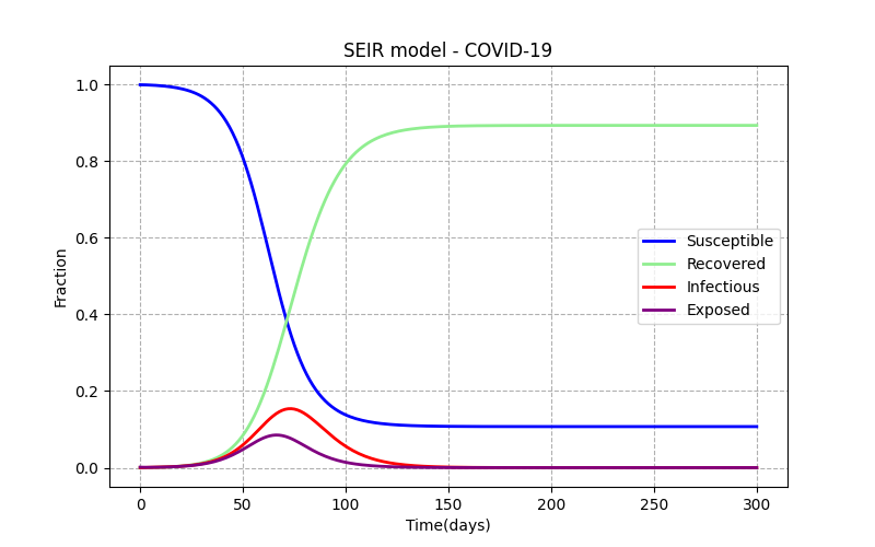 infection_simulation_refined_result1