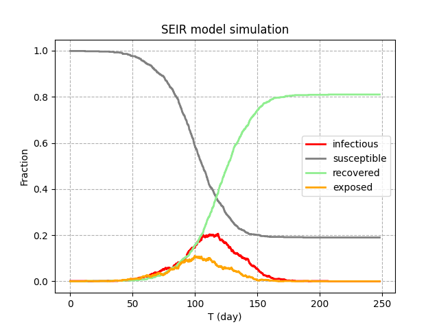 infection_simulation_refined_result1