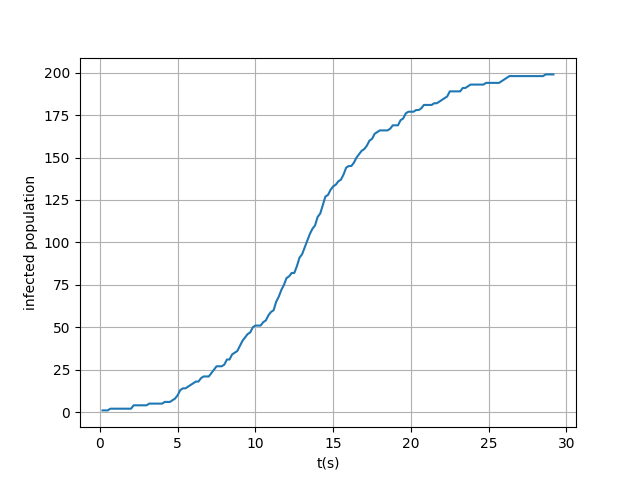 infection_simulation_refined_result1