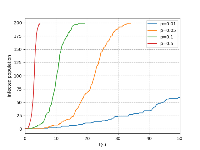 infection_simulation_refined_result2