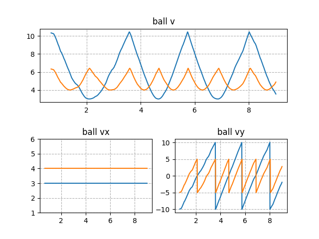 projectile_motion_graph